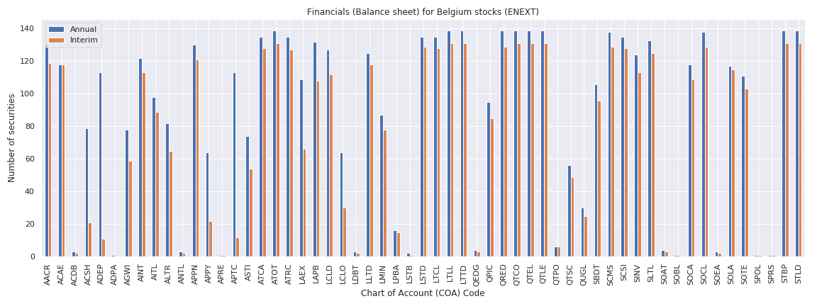 Belgium Reuters financials balance sheet
