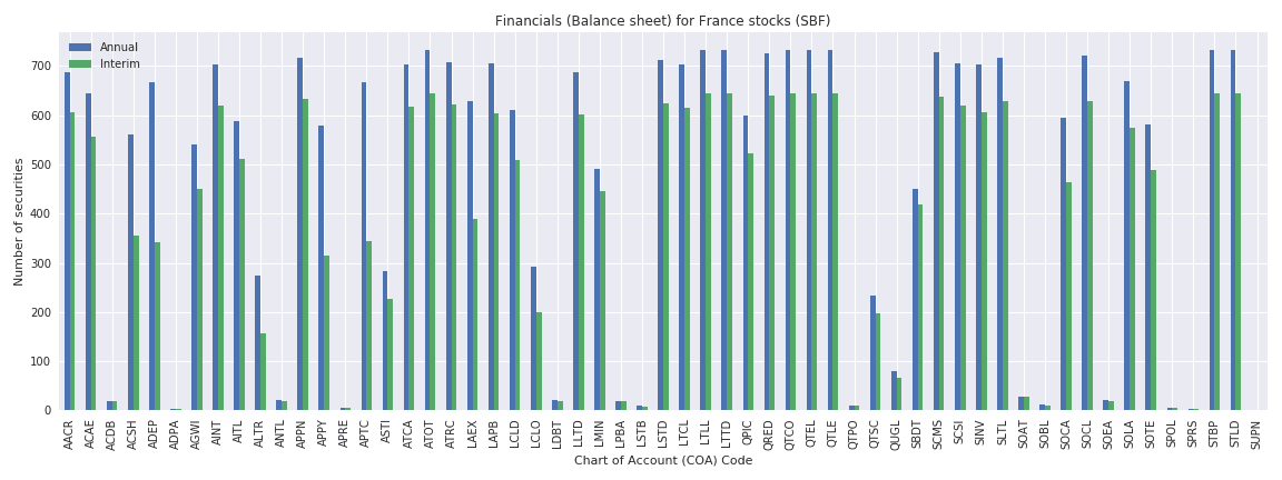 France Reuters financials balance sheet