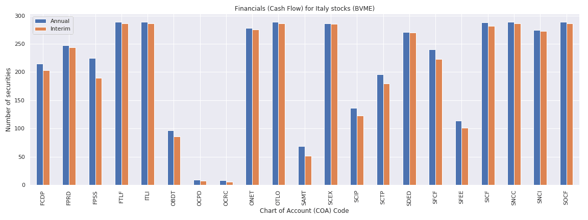 Italy Reuters financials cash flow