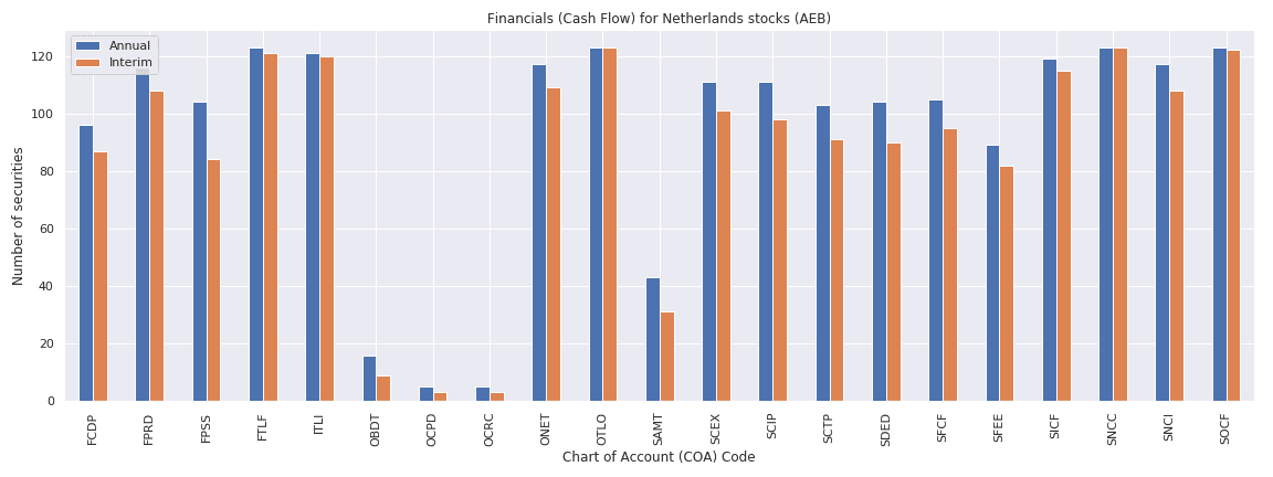 Netherlands Reuters financials cash flow